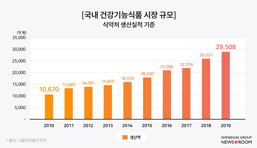 보도자료인사이드_그래프_01_B