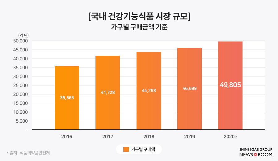 보도자료인사이드_그래프_02_B