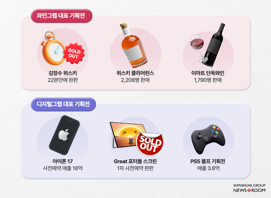 이마트그랩성과