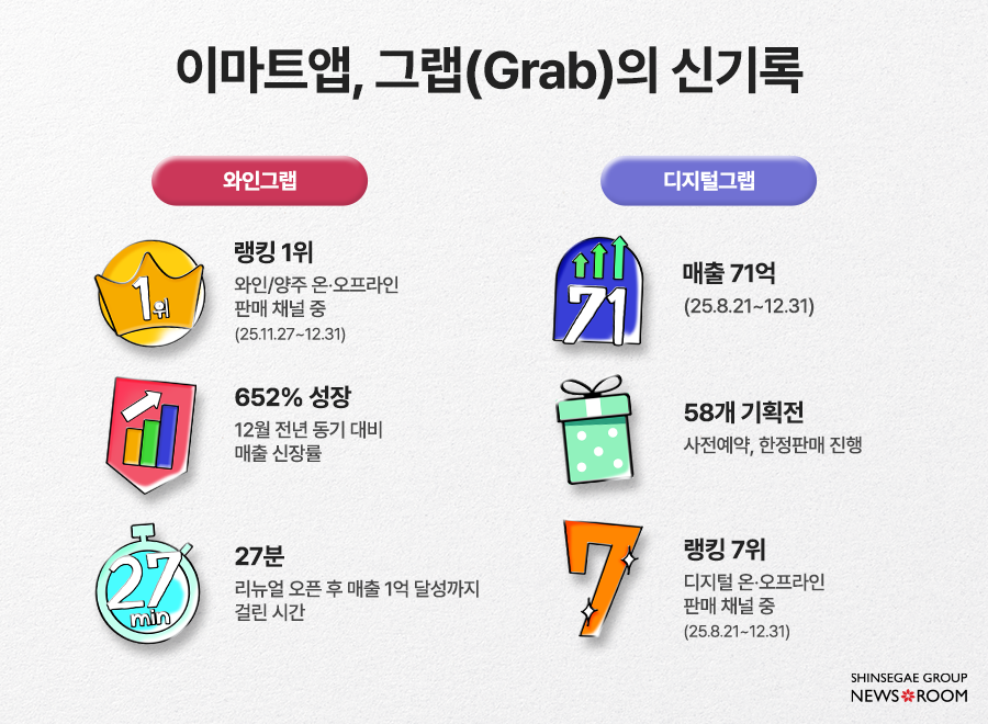 이마트그랩성과