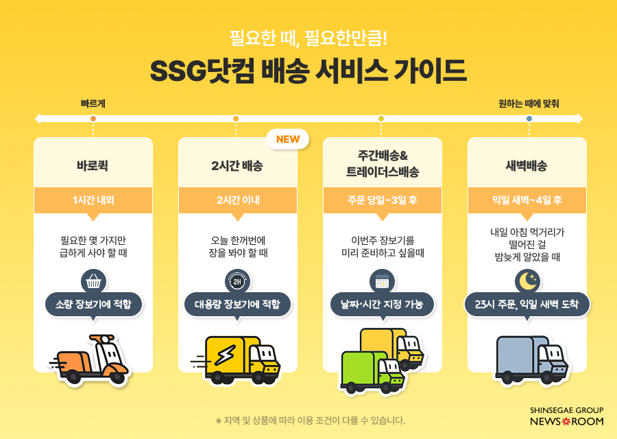 SSG닷컴배송서비스